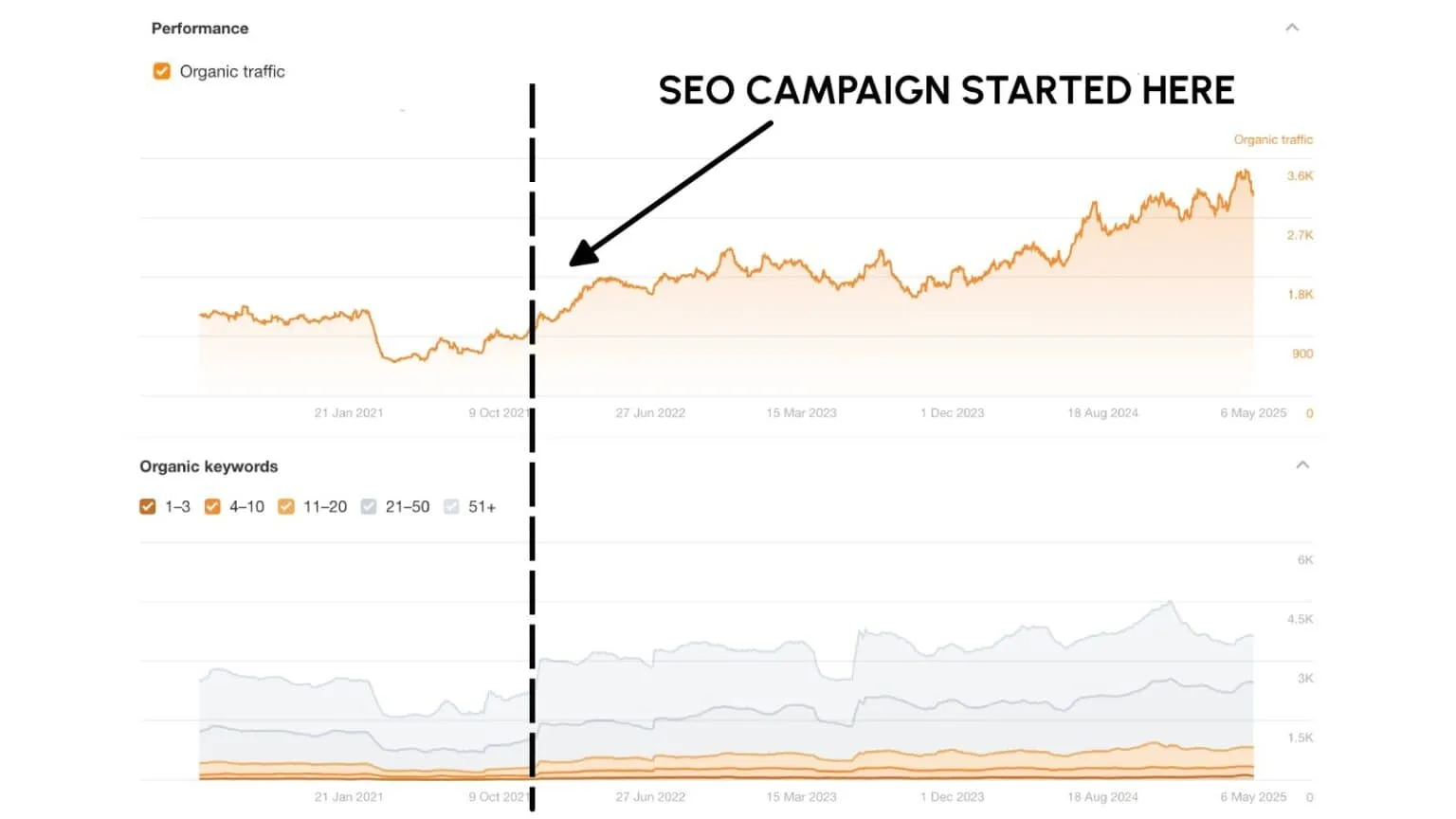 SEO-CAMPAIGN-STARTED-HERE-BARRINGTON-1536x864