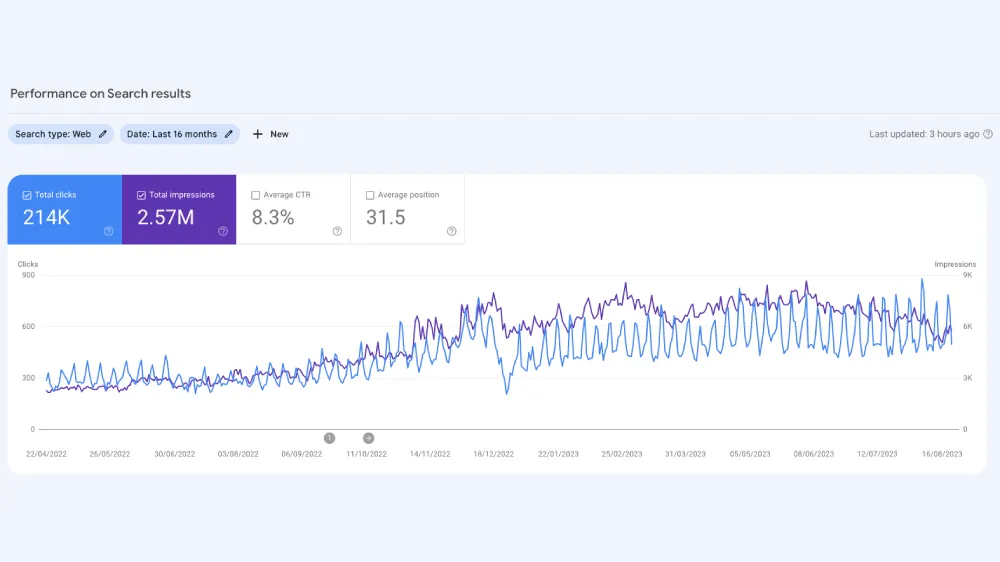 snappic-search-console